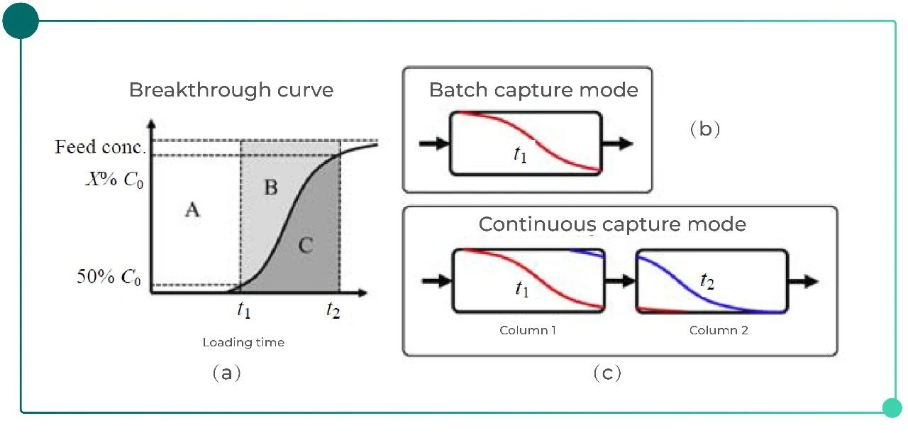 Column Chromatography-pic-03